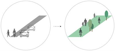 Double-layered health benefits: green space as a Third Place for everyday active mobility trips